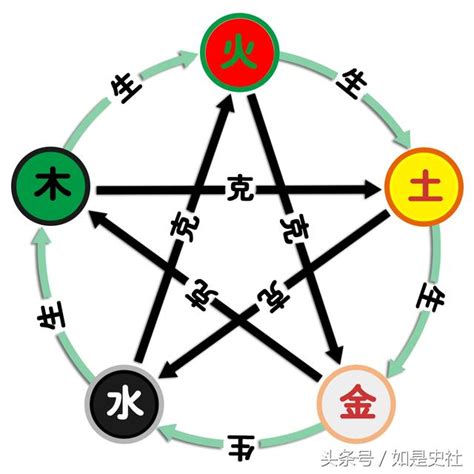 電 五行|【電五行屬性】電五行屬性是什麼？揭秘電的五行奧秘